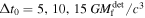 ${\rm{\Delta }}{t}_{0}=5,10,15\,{{GM}}_{{\rm{f}}}^{\det }/{c}^{3}$