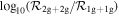 ${\mathrm{log}}_{10}\left({{ \mathcal R }}_{2{\rm{g}}+2{\rm{g}}}/{{ \mathcal R }}_{1{\rm{g}}+1{\rm{g}}}\right)$