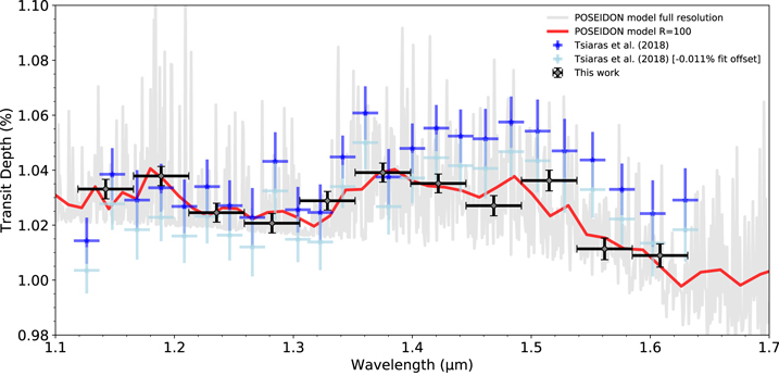 Figure 6. Refer to the following caption and surrounding text.