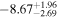 $-{8.67}_{-2.69}^{+1.96}$