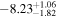 $-{8.23}_{-1.82}^{+1.06}$