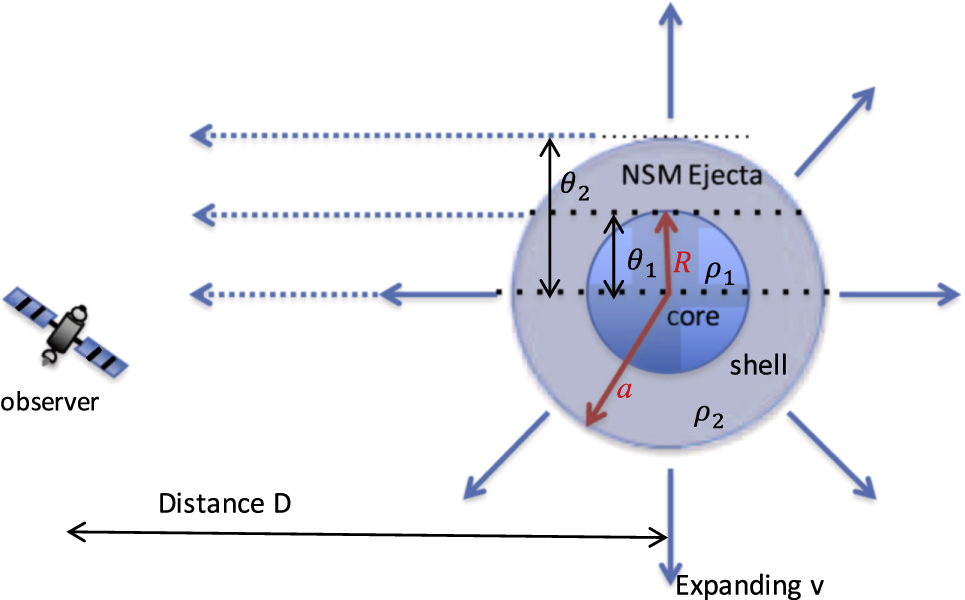 MeV Gamma Rays from Fission: A Distinct Signature of Actinide ...