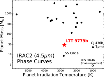 Figure 13. Refer to the following caption and surrounding text.
