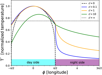 Figure 14. Refer to the following caption and surrounding text.