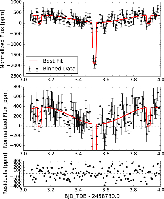 Figure 3. Refer to the following caption and surrounding text.