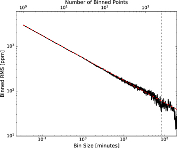 Figure 4. Refer to the following caption and surrounding text.