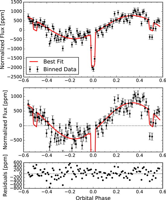 Figure 5. Refer to the following caption and surrounding text.