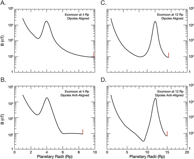 Figure 2. Refer to the following caption and surrounding text.