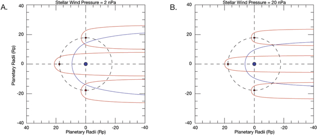 Figure 3. Refer to the following caption and surrounding text.