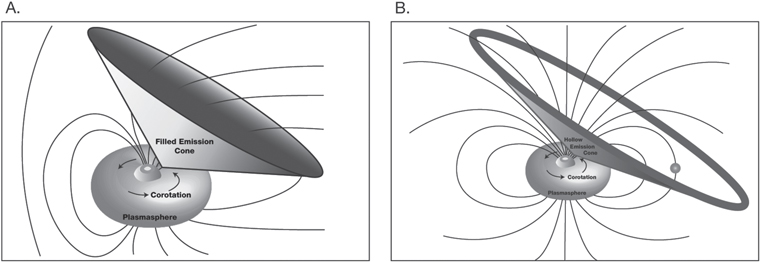 Figure 4. Refer to the following caption and surrounding text.