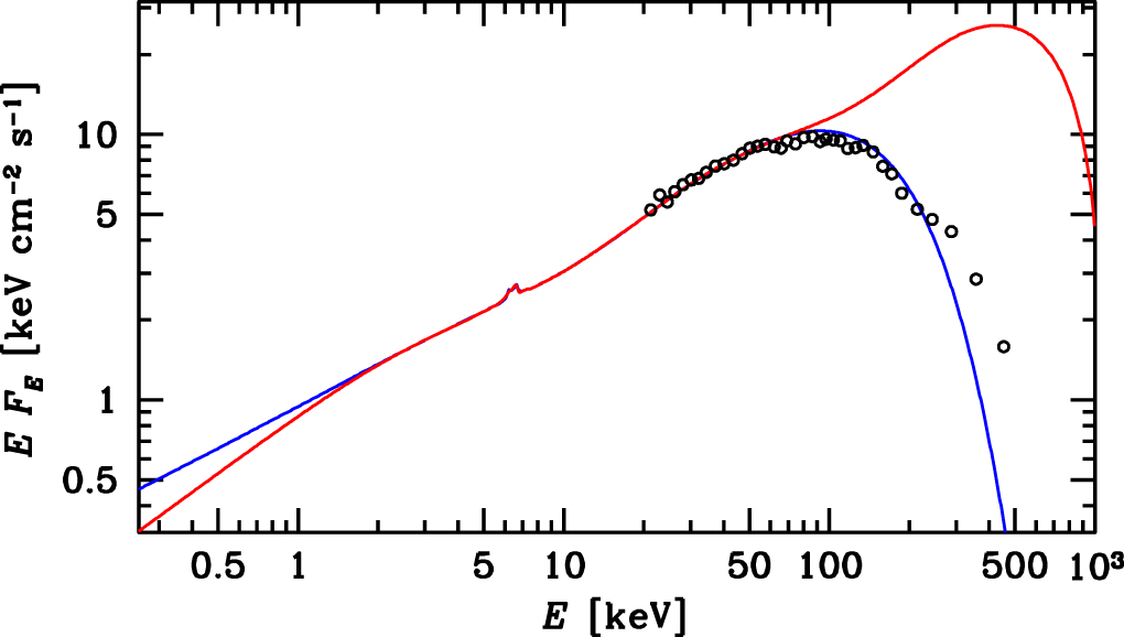 邦楽 nao Trajectory fragment. A long-duration gamma-ray burst with a peculiar origin | Nature