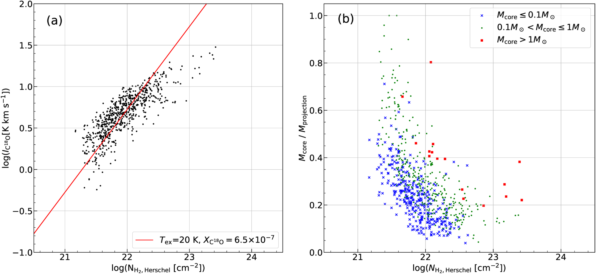 The Core Mass Function in the Orion Nebula Cluster Region: What ...