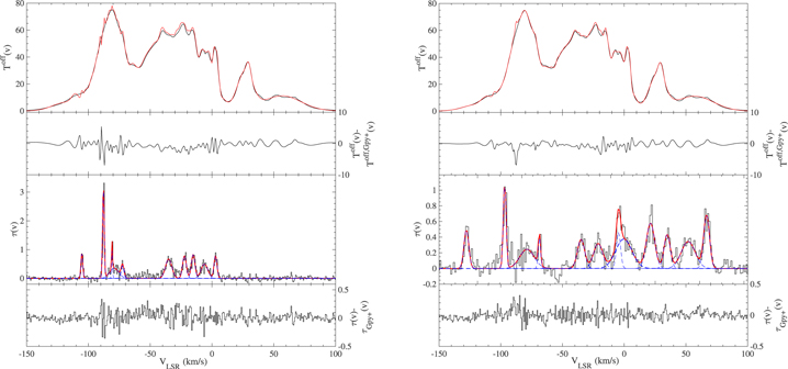 Figure 2. Refer to the following caption and surrounding text.