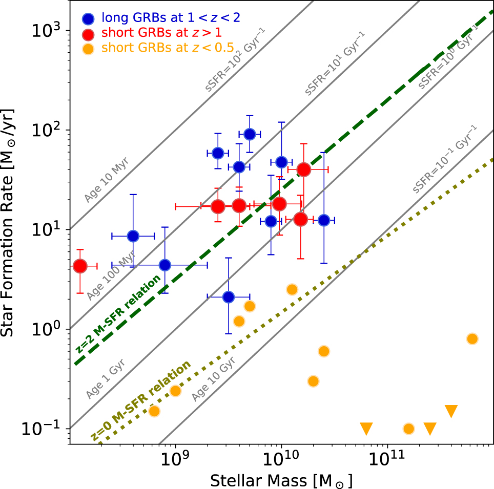 Evidence of Extended Emission in GRB 181123B and Other High-redshift ...