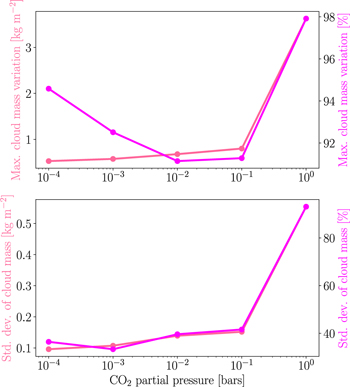 Figure 2. Refer to the following caption and surrounding text.