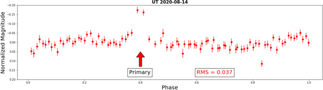 Figure 11. Refer to the following caption and surrounding text.