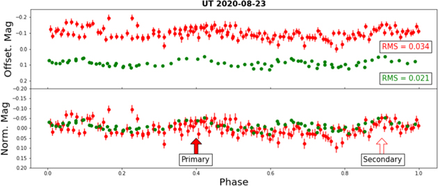 Figure 12. Refer to the following caption and surrounding text.