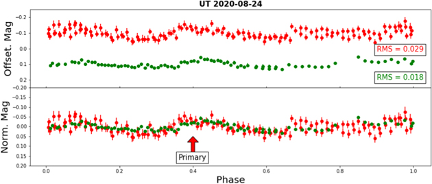 Figure 13. Refer to the following caption and surrounding text.