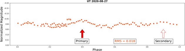 Figure 14. Refer to the following caption and surrounding text.