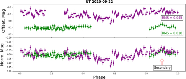 Figure 15. Refer to the following caption and surrounding text.
