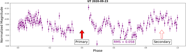 Figure 16. Refer to the following caption and surrounding text.
