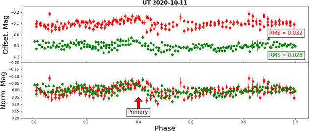 Figure 17. Refer to the following caption and surrounding text.