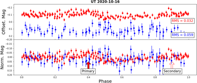 Figure 18. Refer to the following caption and surrounding text.