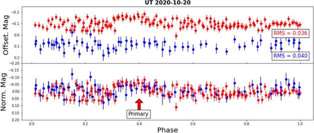 Figure 19. Refer to the following caption and surrounding text.