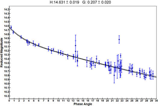 Figure 3. Refer to the following caption and surrounding text.