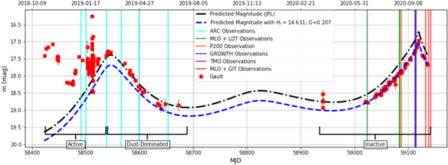 Figure 4. Refer to the following caption and surrounding text.