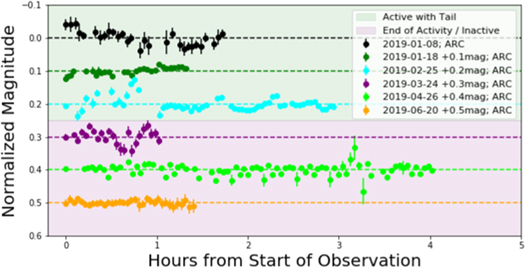 Figure 5. Refer to the following caption and surrounding text.