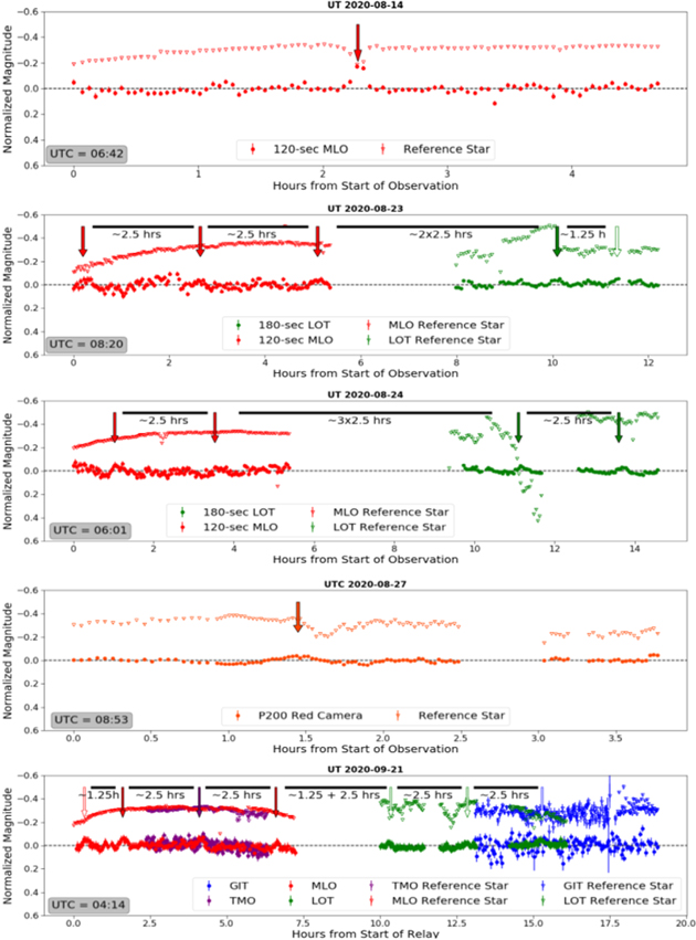 Figure 6. Refer to the following caption and surrounding text.