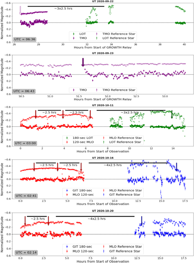 Figure 7. Refer to the following caption and surrounding text.