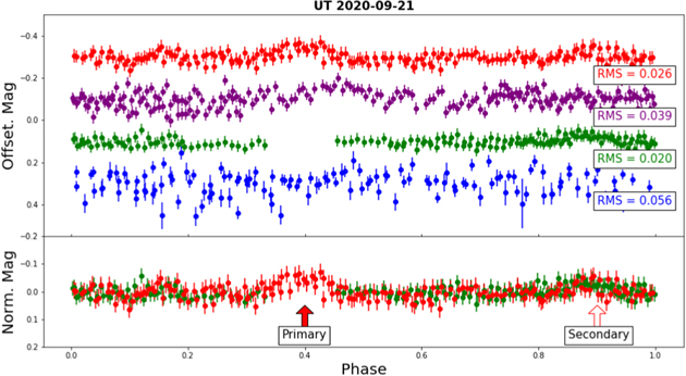 Figure 8. Refer to the following caption and surrounding text.