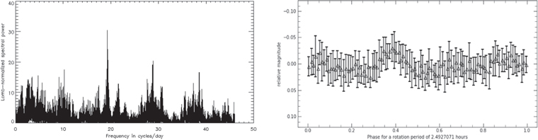 Figure 9. Refer to the following caption and surrounding text.
