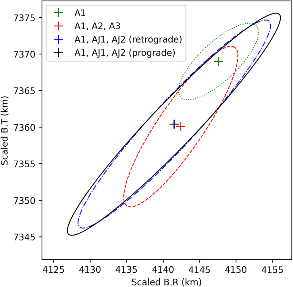 Precovery Observations Confirm the Capture Time of Asteroid 2020 CD3 as ...