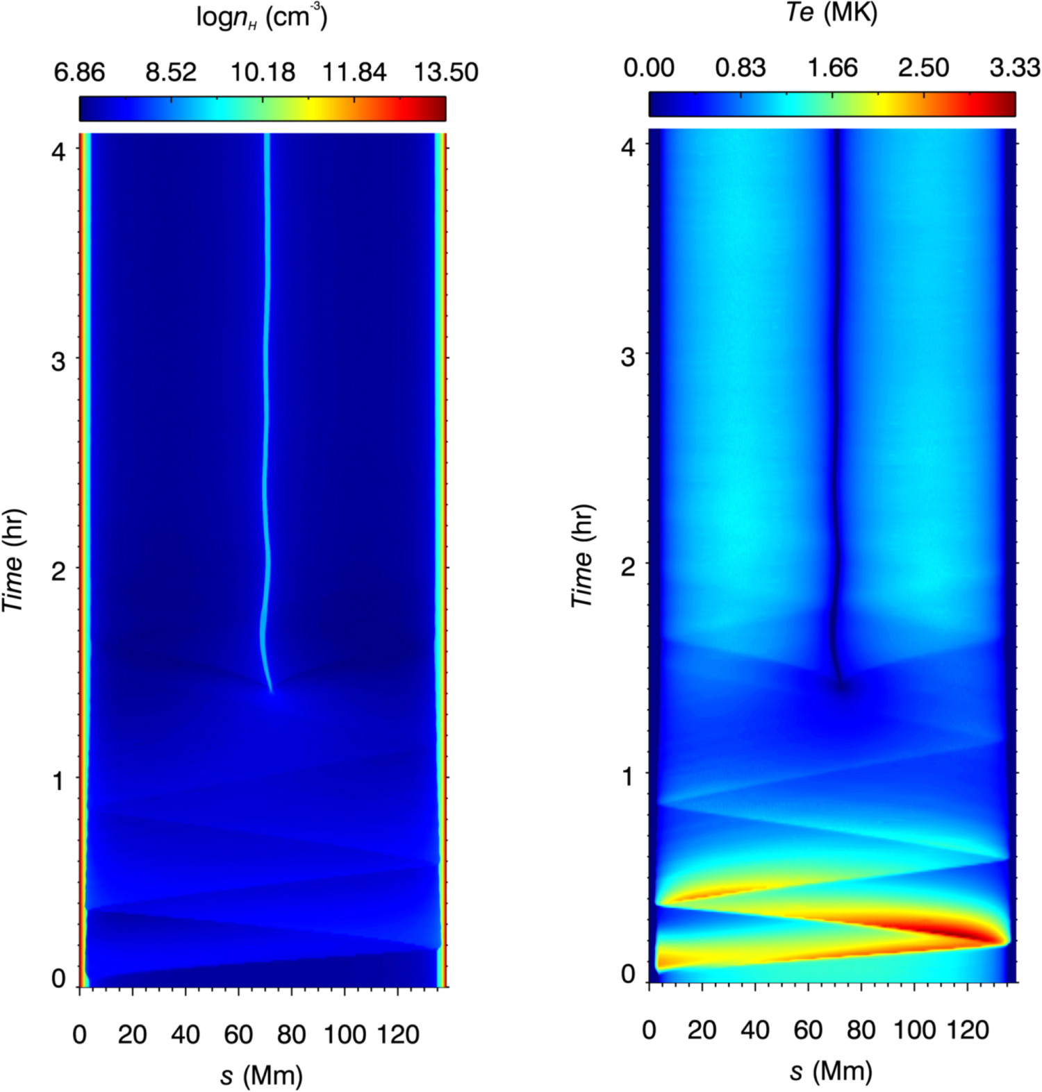 Solar Prominence Speed A Unified Model of Solar Prominence Formation - IOPscience