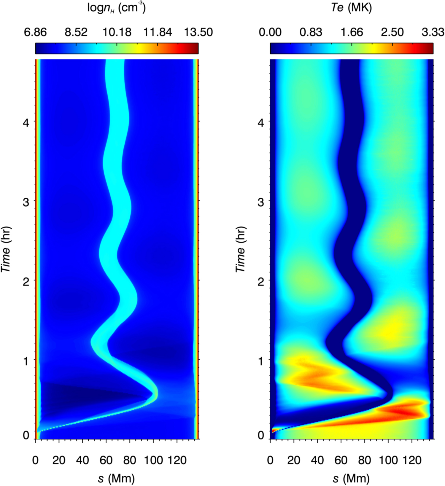 Loop Prominence A Unified Model of Solar Prominence Formation - IOPscience