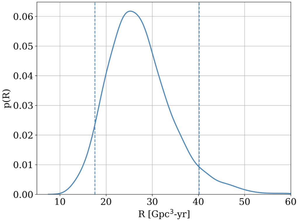 The Emergence of Structure in the Binary Black Hole Mass Distribution ...