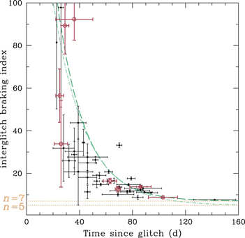 Figure 1. Refer to the following caption and surrounding text.
