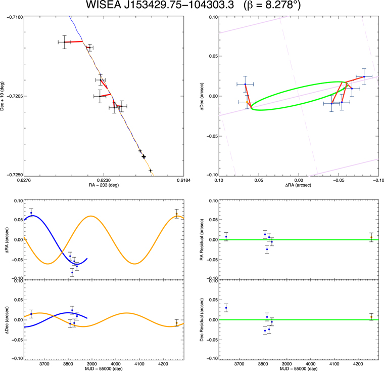 Figure 2. Refer to the following caption and surrounding text.