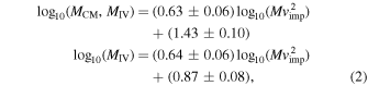 Equation (2)