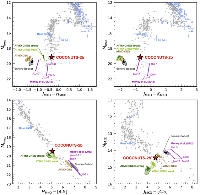 Figure 2. Refer to the following caption and surrounding text.