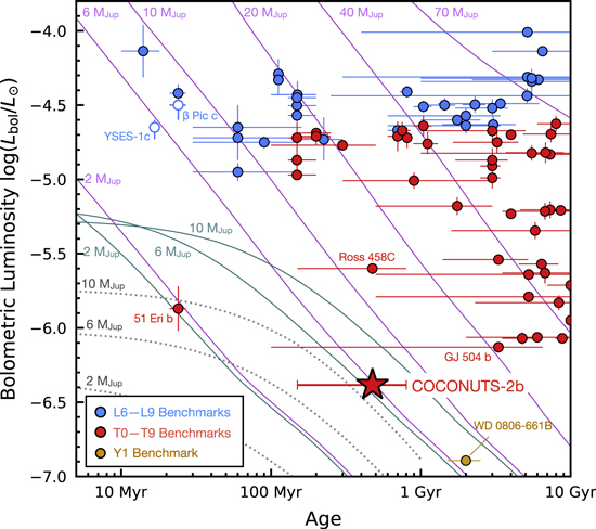 Figure 4. Refer to the following caption and surrounding text.