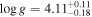 $\mathrm{log}g={4.11}_{-0.18}^{+0.11}$