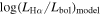 $\mathrm{log}{({L}_{{\rm{H}}\alpha }/{L}_{\mathrm{bol}})}_{\mathrm{model}}$