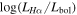 $\mathrm{log}({L}_{H\alpha }/{L}_{\mathrm{bol}})$