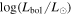 $\mathrm{log}({L}_{\mathrm{bol}}/{L}_{\odot })$