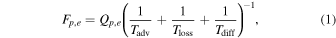 Equation (1)