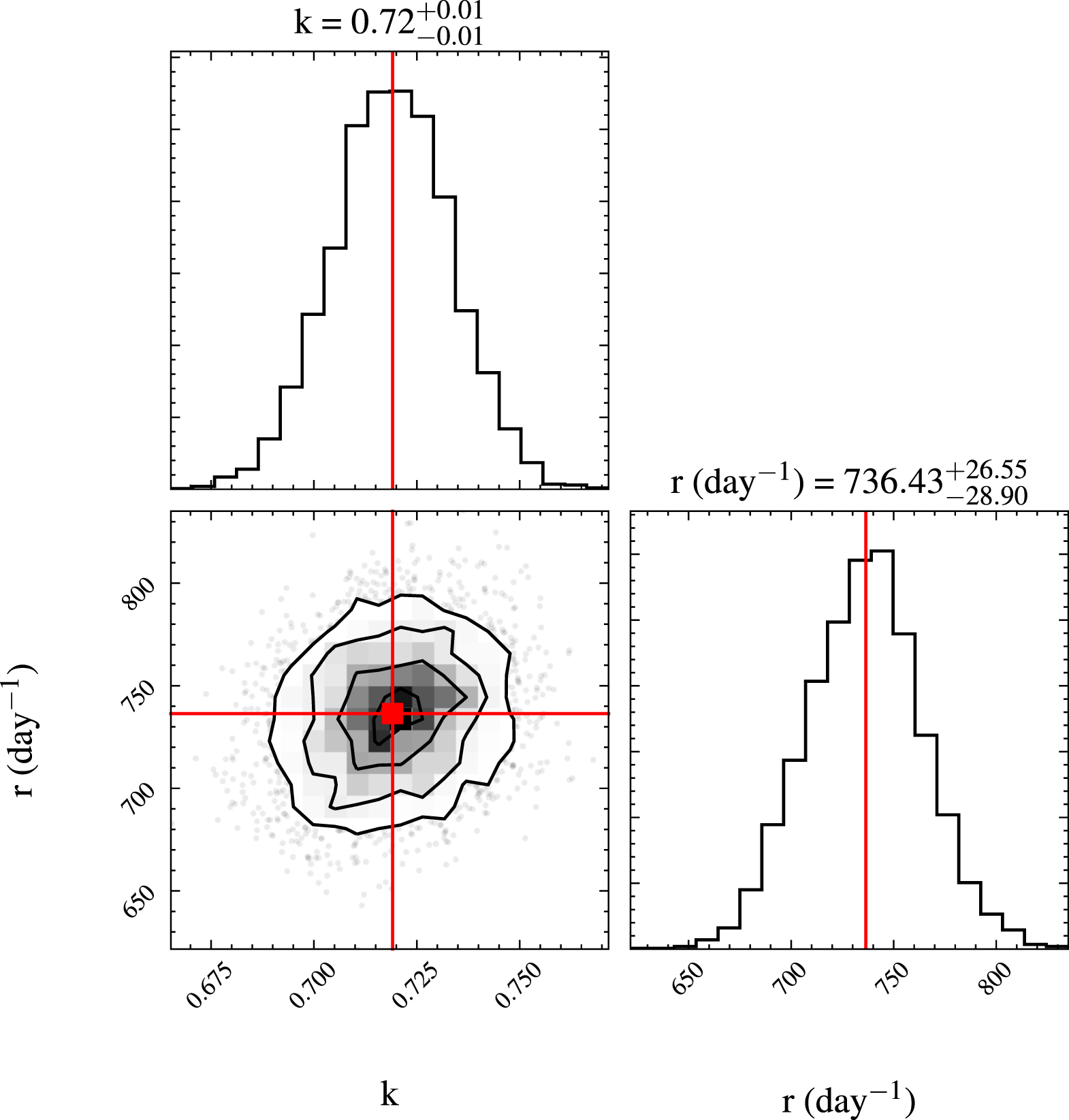 Energy and Waiting Time Distributions of FRB 121102 Observed by FAST ...